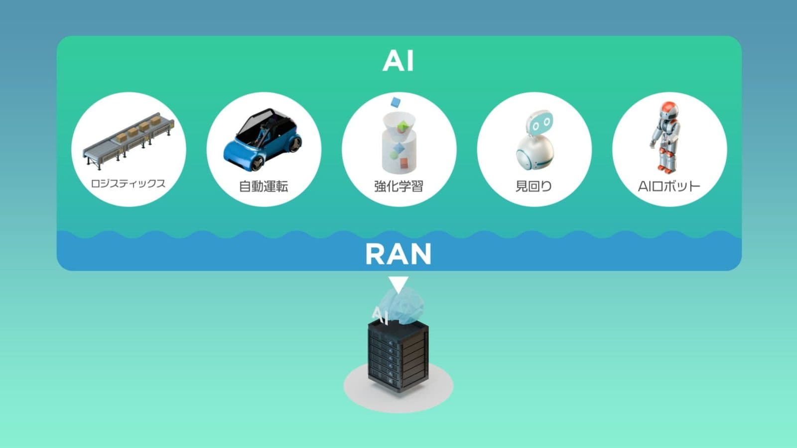 SoftBank AI-RAN